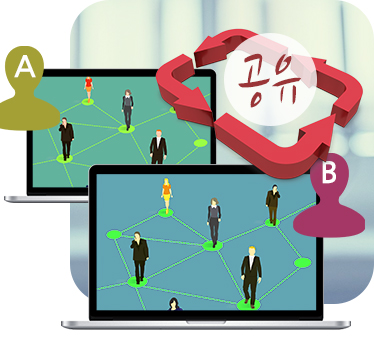 Members Sharing System
