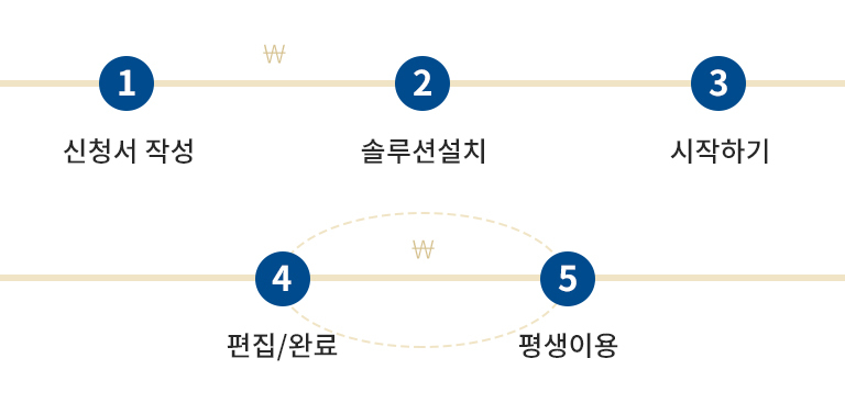 유비넥스,유비넥스팜,프로세스