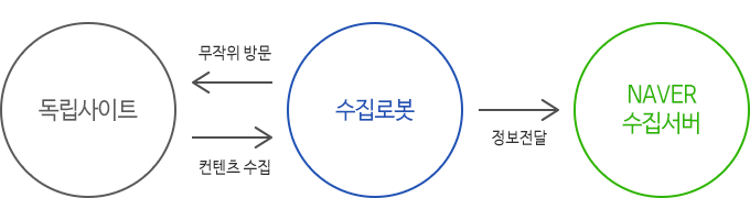 naver marketing