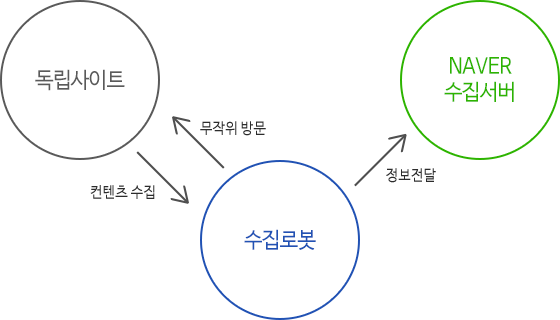 naver marketing