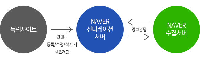 naver marketing