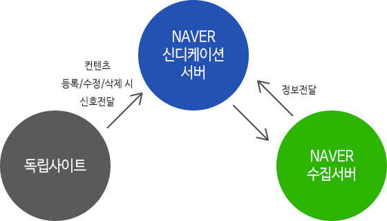 naver marketing